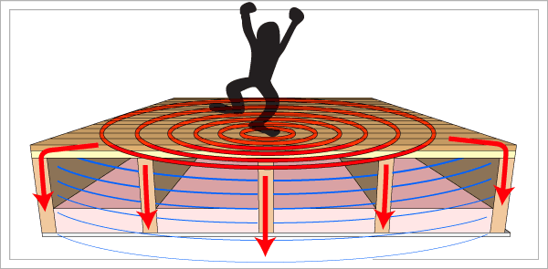 Floor-Flanking-diagram