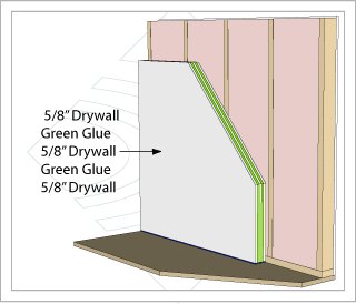 soundproof soundproofing walls glue drywall section noise neighbor dealing sound neighbors noisy studio dj layers through option does