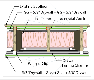 Soundproofing Basement Ceiling Avs Forum Home Theater