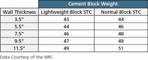 cement_block_weight