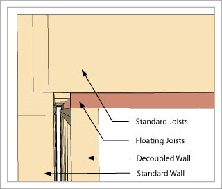connecting_joist