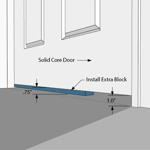 Flanking, Indirect Sound Leaks Soundproofing Walls, Ceilings, Floors