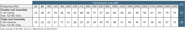 double-leaf-floor-data