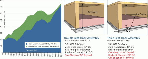 double-leaf-floor-diagram