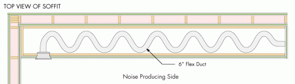 soffit-curve