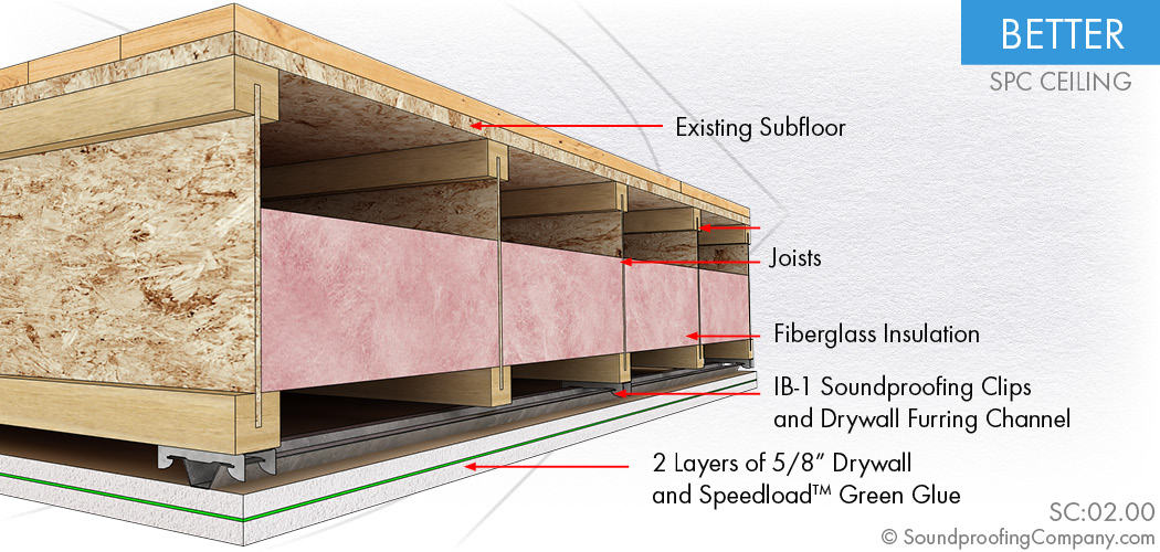 Greenglue With Drywall And Subfloor Or Ceiling Drywall