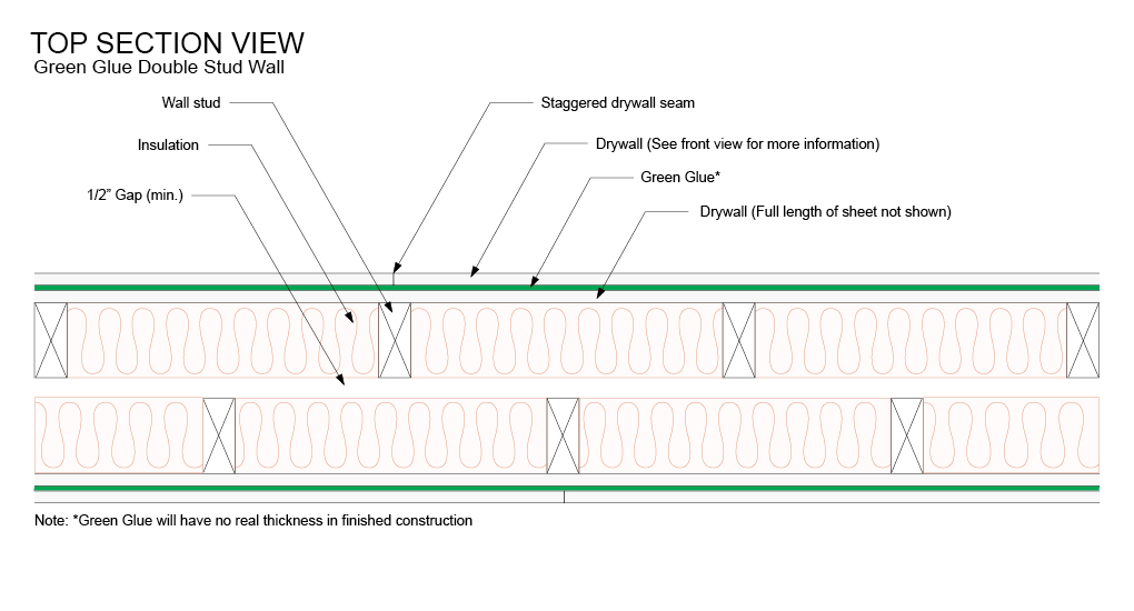 SPC Solution 3 Double Stud Wall with Green Glue