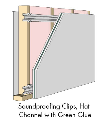 green-glue-wall-types-soundproofing-clips