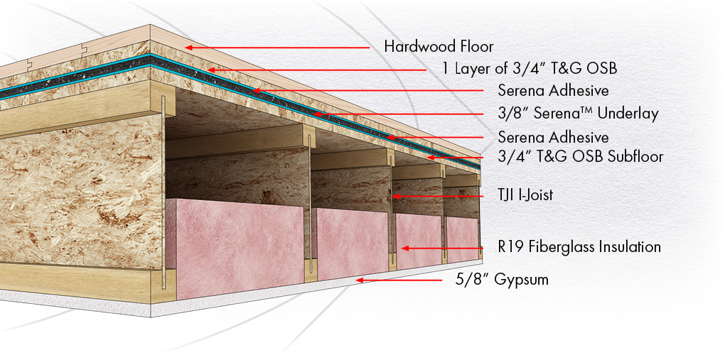 Spc Solution 2 Soundproofing Floor Company Spc Solution 2 Soundproofing Floor