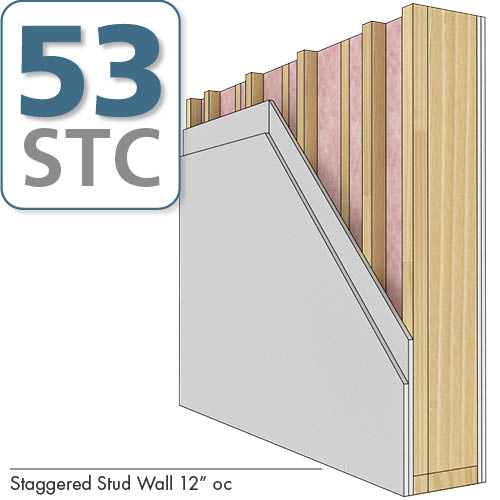 Staggered Stud Wall (Double Drywall) STC 52 Soundproofing Company