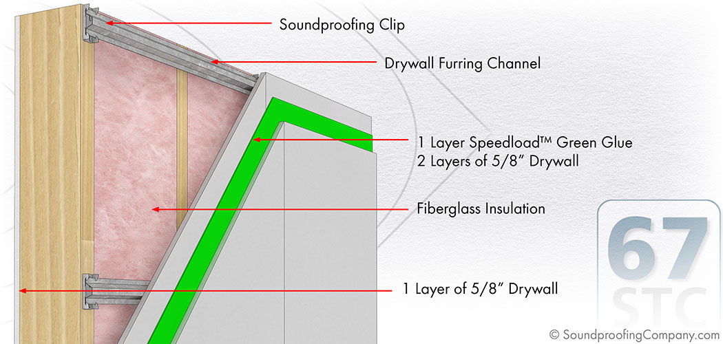 Soundproofing Walls Solution 3 - STC 67