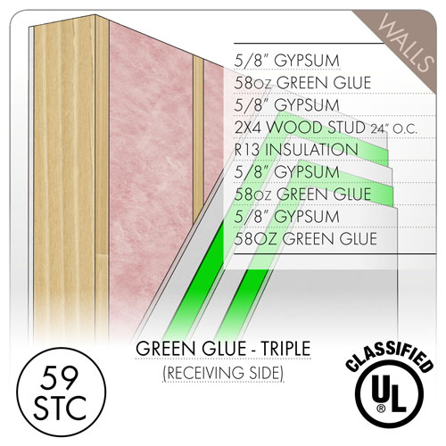 Green Glue Acoustic Reports