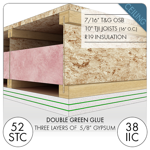 Soundproofing Ceiling - Double Green Glue - 5/8" Gypsum