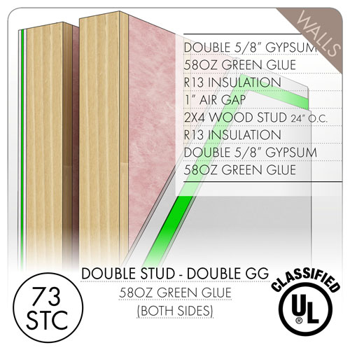 Green Glue Stc Chart