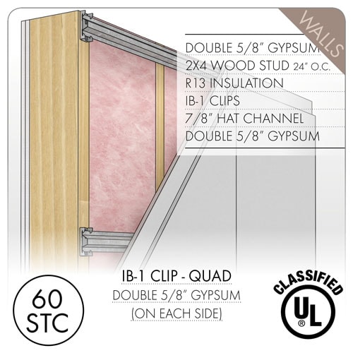 Acoustical Reference: IB-1 Clip + Double Gypsum
