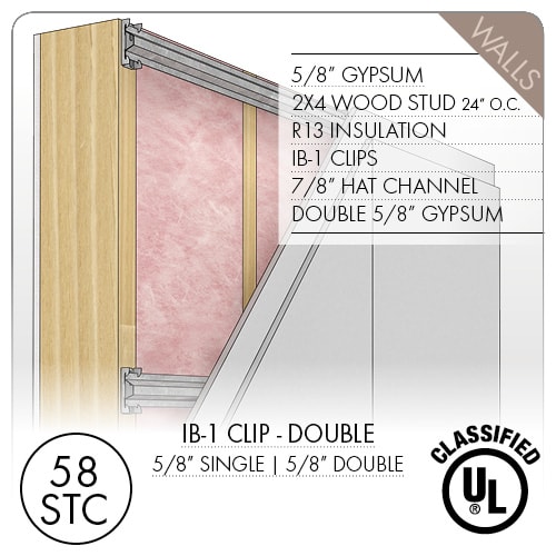 Soundproofing Walls - IB-1 Clips with Double Drywall (Receiving Side)