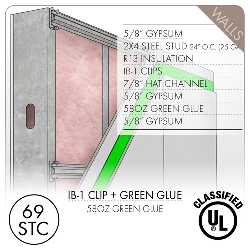 Soundproofing Walls - Steel Stud - Solution 2