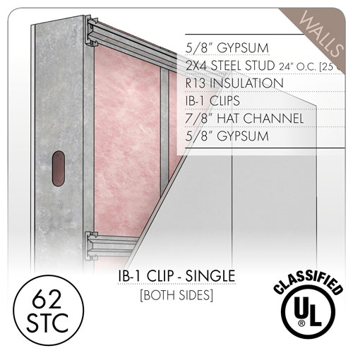 Acoustical Reference: Single 5/8" Gypsum both sides - STC 62