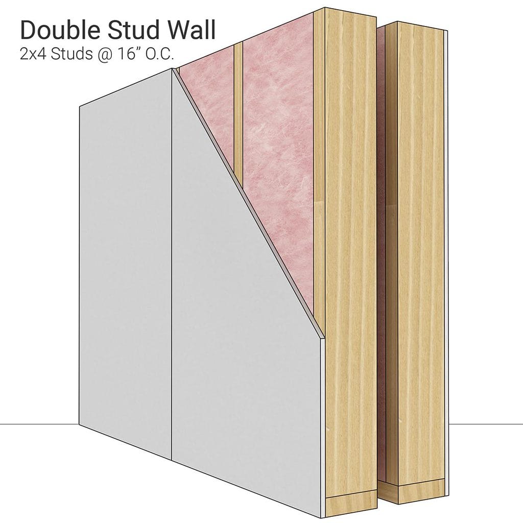 #1 Favorite Soundproof Wall Assembly