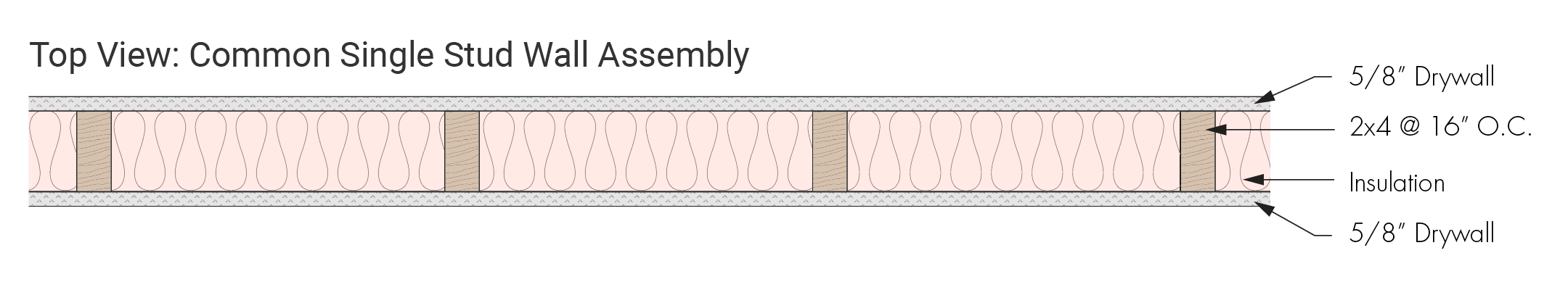 4th Favorite Wall Assembly