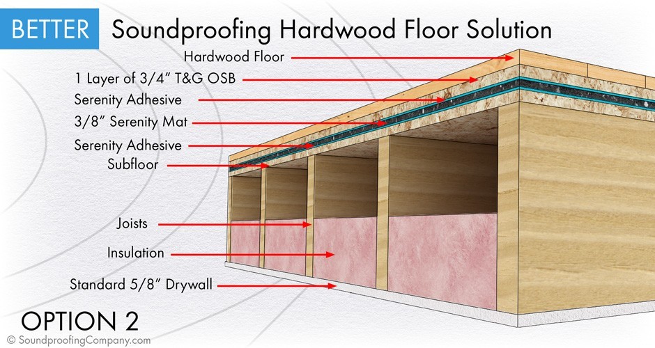 better soundproofing floor hardwood better soundproofing floor hardwood