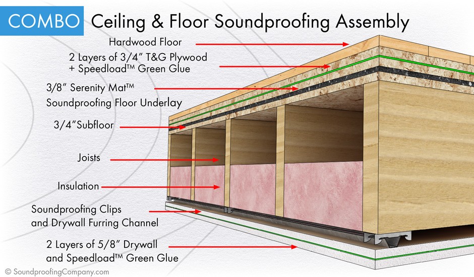 top 28 wood floor assembly 1 hour fire rated concrete floor assembly gurus floor mortar top 28 wood floor assembly 1 hour fire rated concrete floor assembly gurus floor mortar