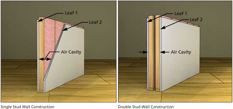 Mass-Air_Mass system with Double Stud Wall Construction
