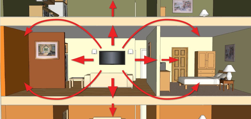Flanking Indirect Sound Leaks Soundproofing Walls Ceilings Floors Common Flanking Pathways