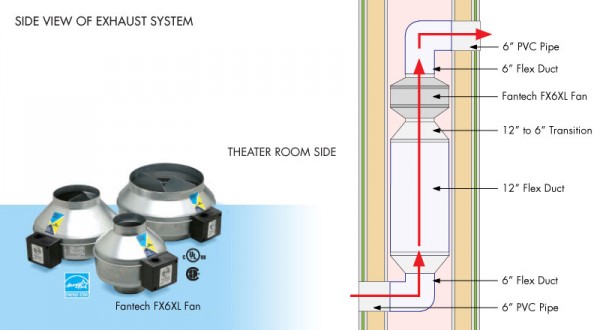 Kitchen Exhaust Fans Broan 270 CFM Through The Wall