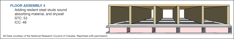 Floor Assembly-4.0