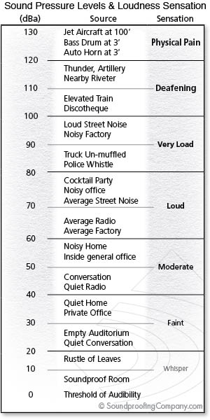 If Ratings Chart