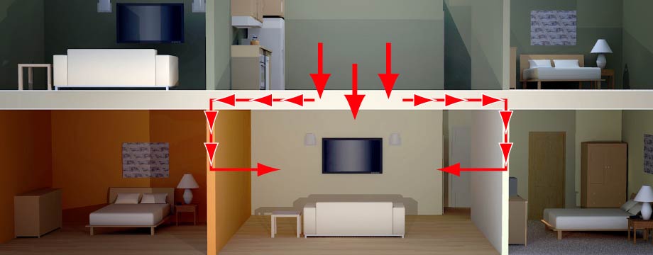 soundproofing-flanking-through-walls