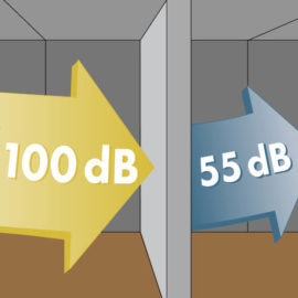 Soundproofing 101 Introduction To Noise And Basics How Much Sound Does Your Wall Stop