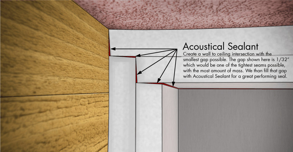 Ceiling to Wall Seam Intersection 