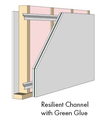 green glue wall types resilient channel