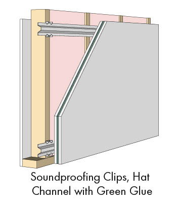 Building A Room Within Soundproofing For Your Or Studio Green Glue Wall Types Soundproofing Clips