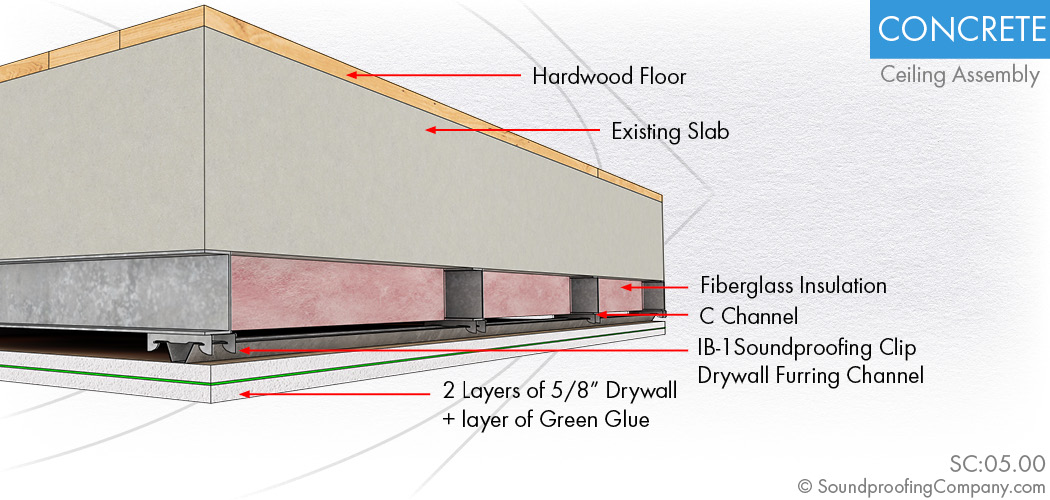 soundproofing-ceiling-single-drywall