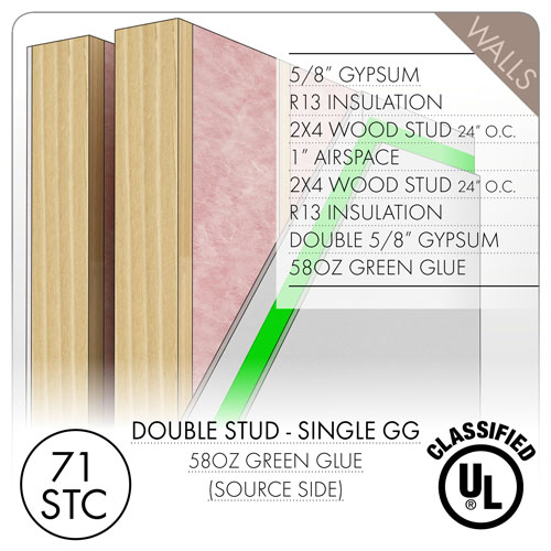 4 Elements Of Soundproofing Company Double Stud Wood Wall Single Green Glue Assembly