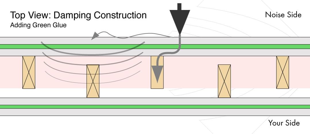What Are The Four Elements Of Soundproofing - Does Cavity Wall Insulation Improve Soundproofing
