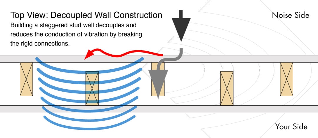 A Guide to Flanking Walls - Ikoustic Soundproofing