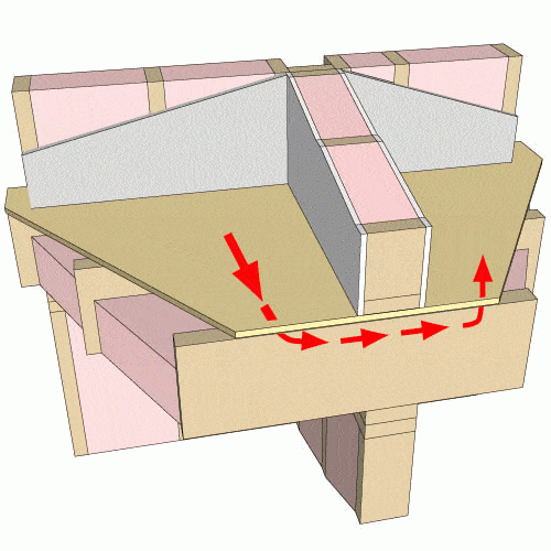 Soundproofing Problem Guide: What is Flanking Noise?