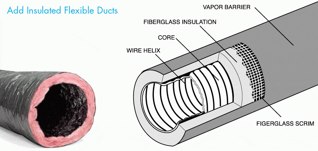 How to fix sound flanking and indirect sound leaks