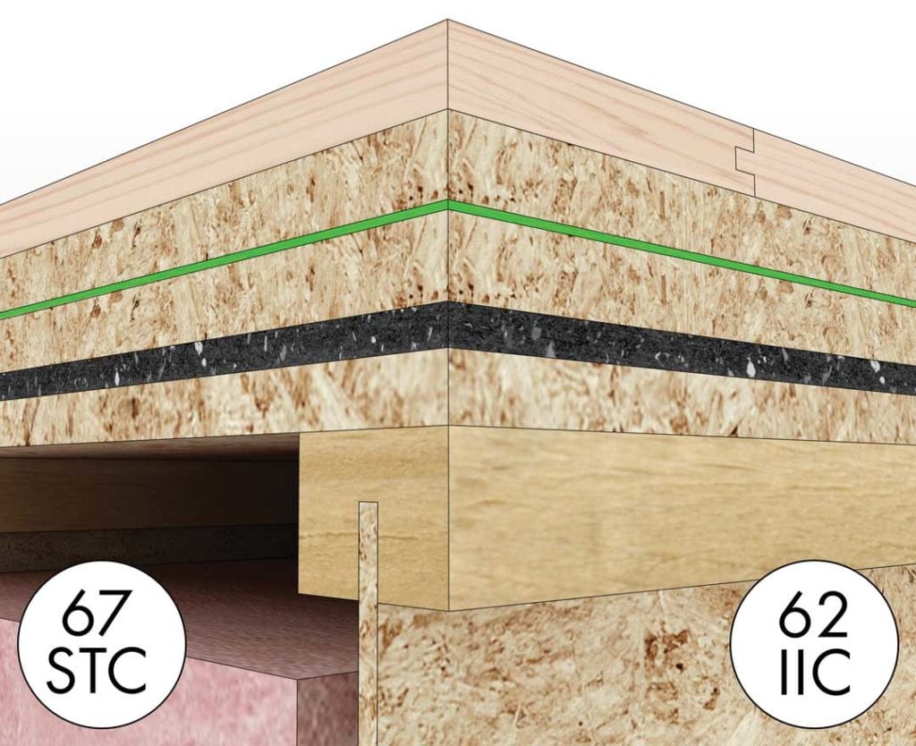 Picture of Soundproofing Solutions for commercial, residential, home theaters ...