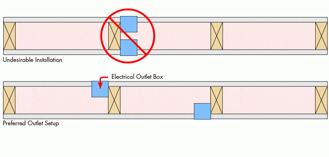 What's flanking transmission? (Why you hear your neighbours!) - Ikoustic  Soundproofing