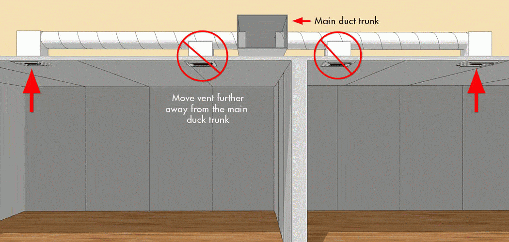 What is Flanking Sound/Indirect Sound?