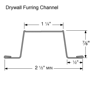 Hat Channel Specifications