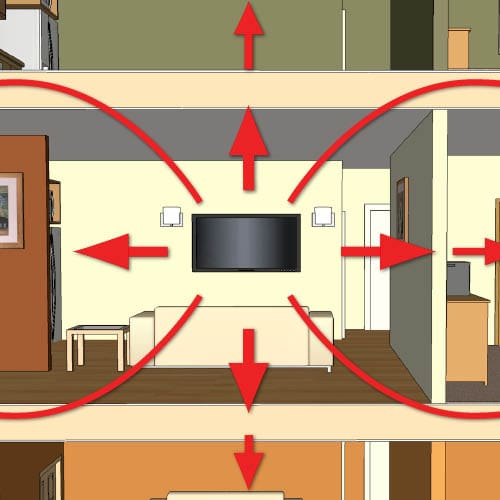 Flanking Noise  What is it & how do you stop it? —