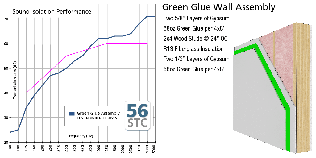 5+ Framing Stud Calculator