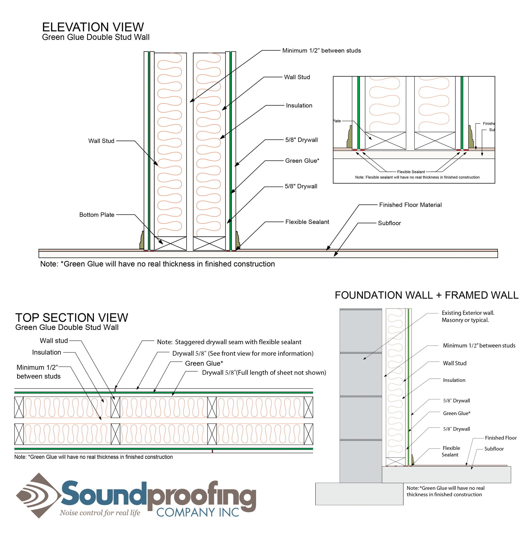 12-2018_spc_foundation-double-wall