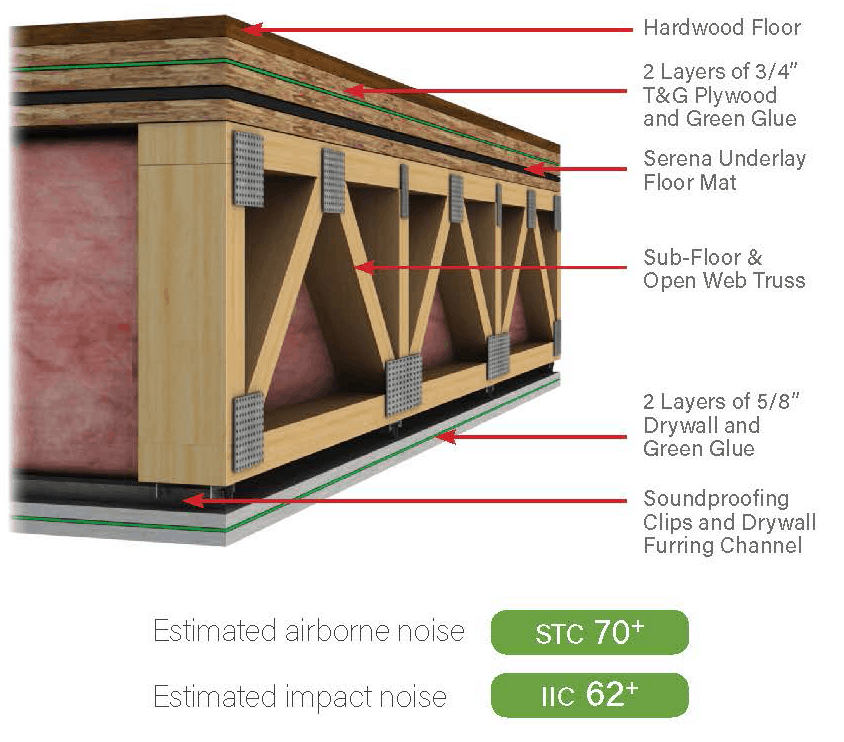 Soundproofing-Company-premium-soundproof-floor-diagram